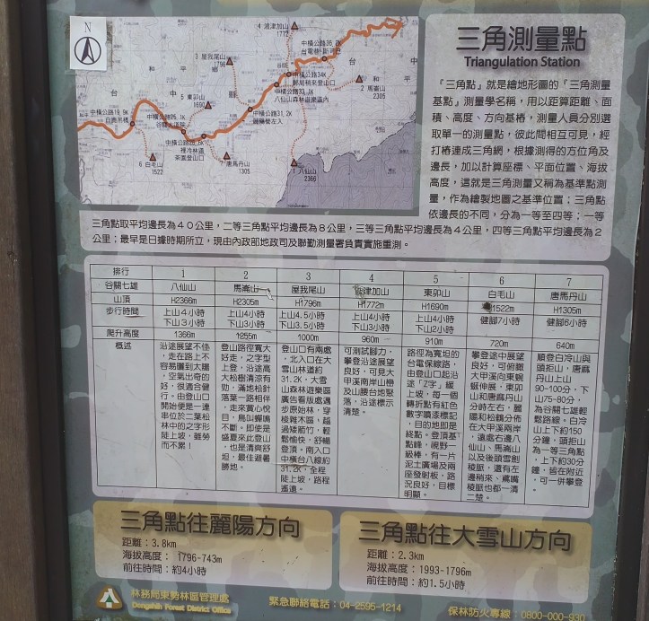 Guguan 7 Heroes sign